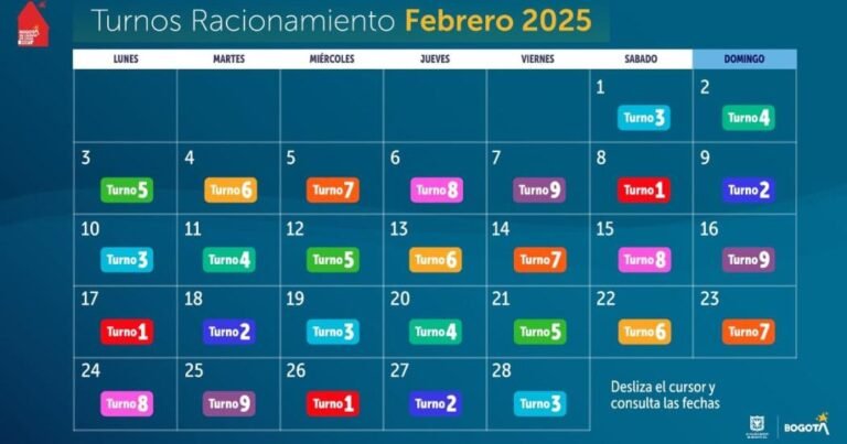 turnos racionamiento febrero 2025