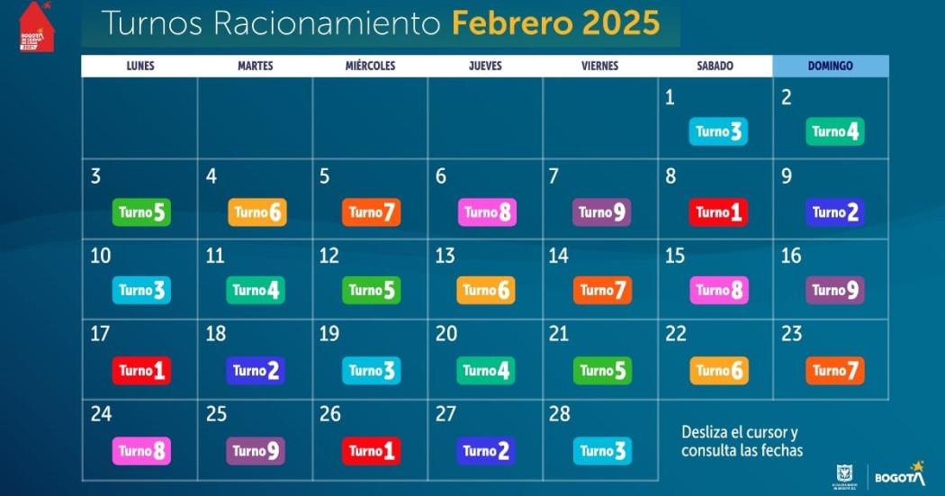 turnos racionamiento febrero 2025