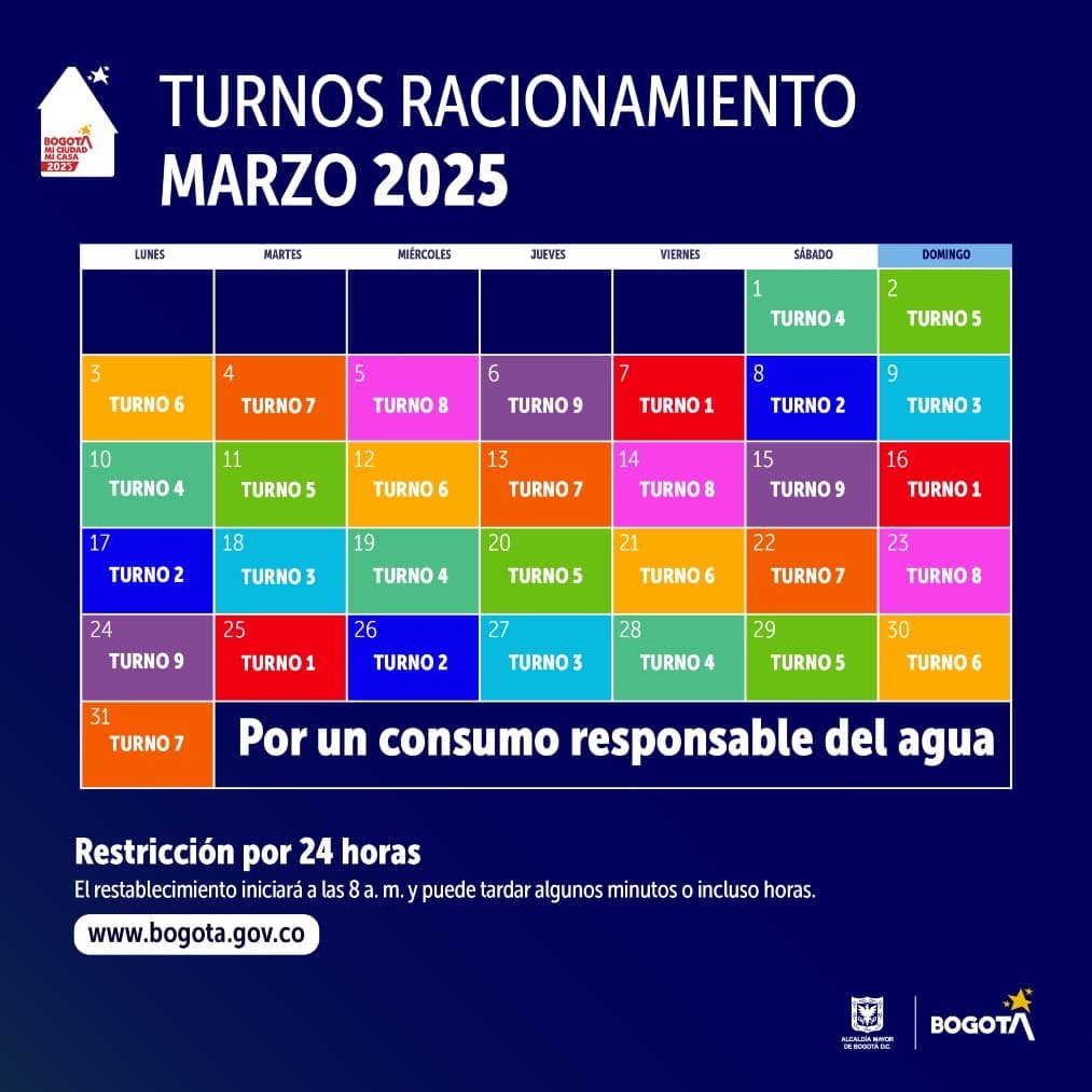 turnos racionamiento agua febrero 2025